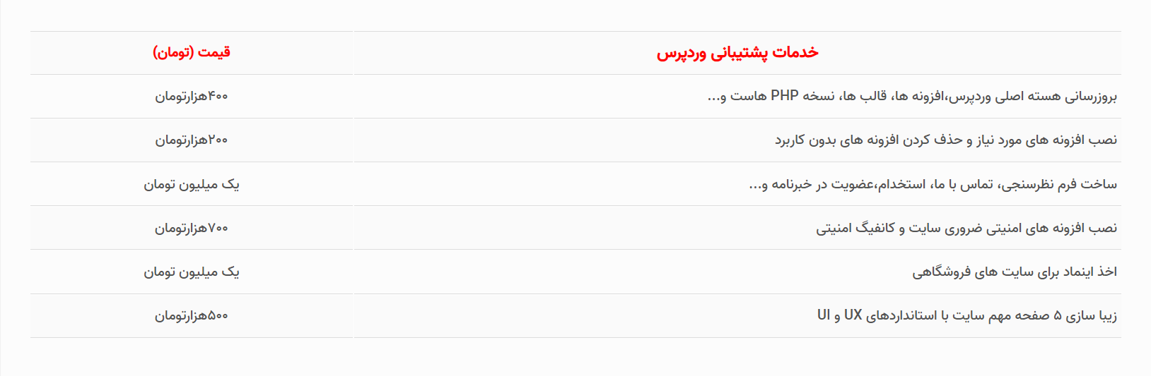 تعرفه و هزینه پشتیبانی وب سایت