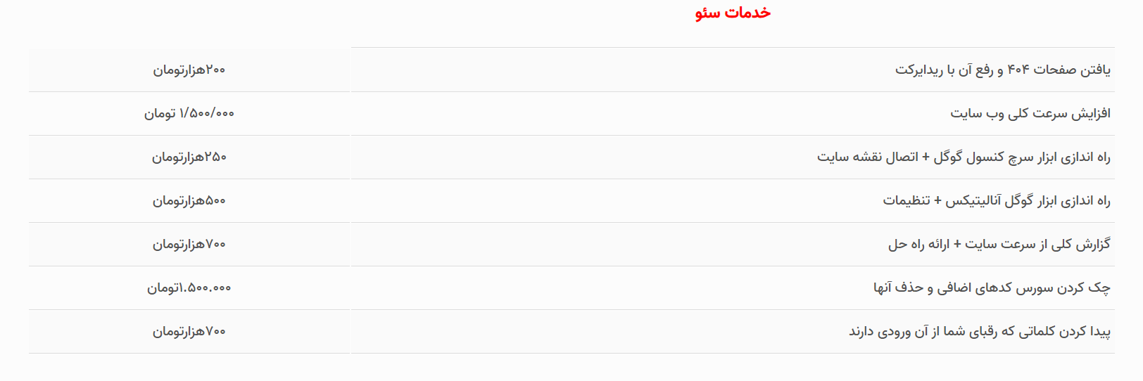 تعرفه و هزینه پشتیبانی وب سایت