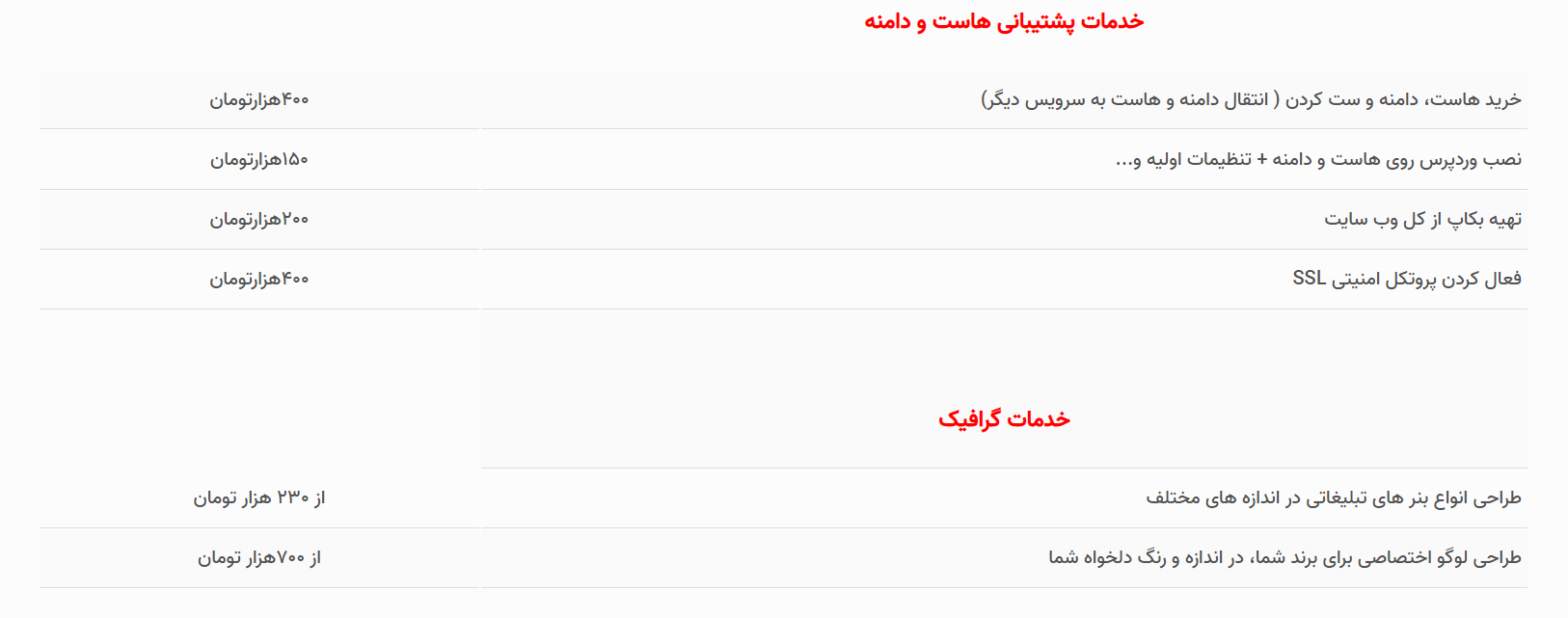 تعرفه و هزینه پشتیبانی وب سایت