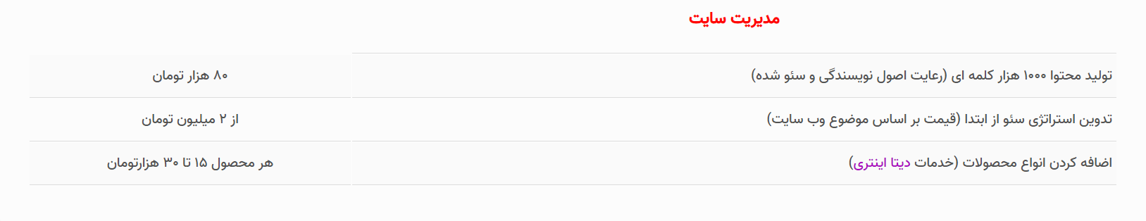تعرفه و هزینه پشتیبانی وب سایت