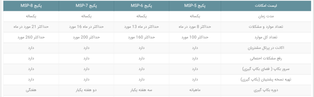 تعرفه پشتیبانی سایت 1 تعرفه پشتیبانی سایت