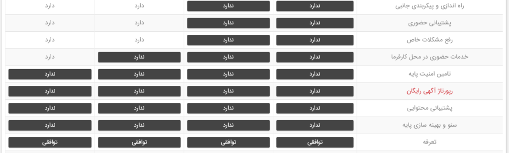 تعرفه پشتیبانی سایت 4 تعرفه پشتیبانی سایت