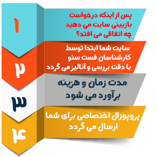 پروپوزال سئو