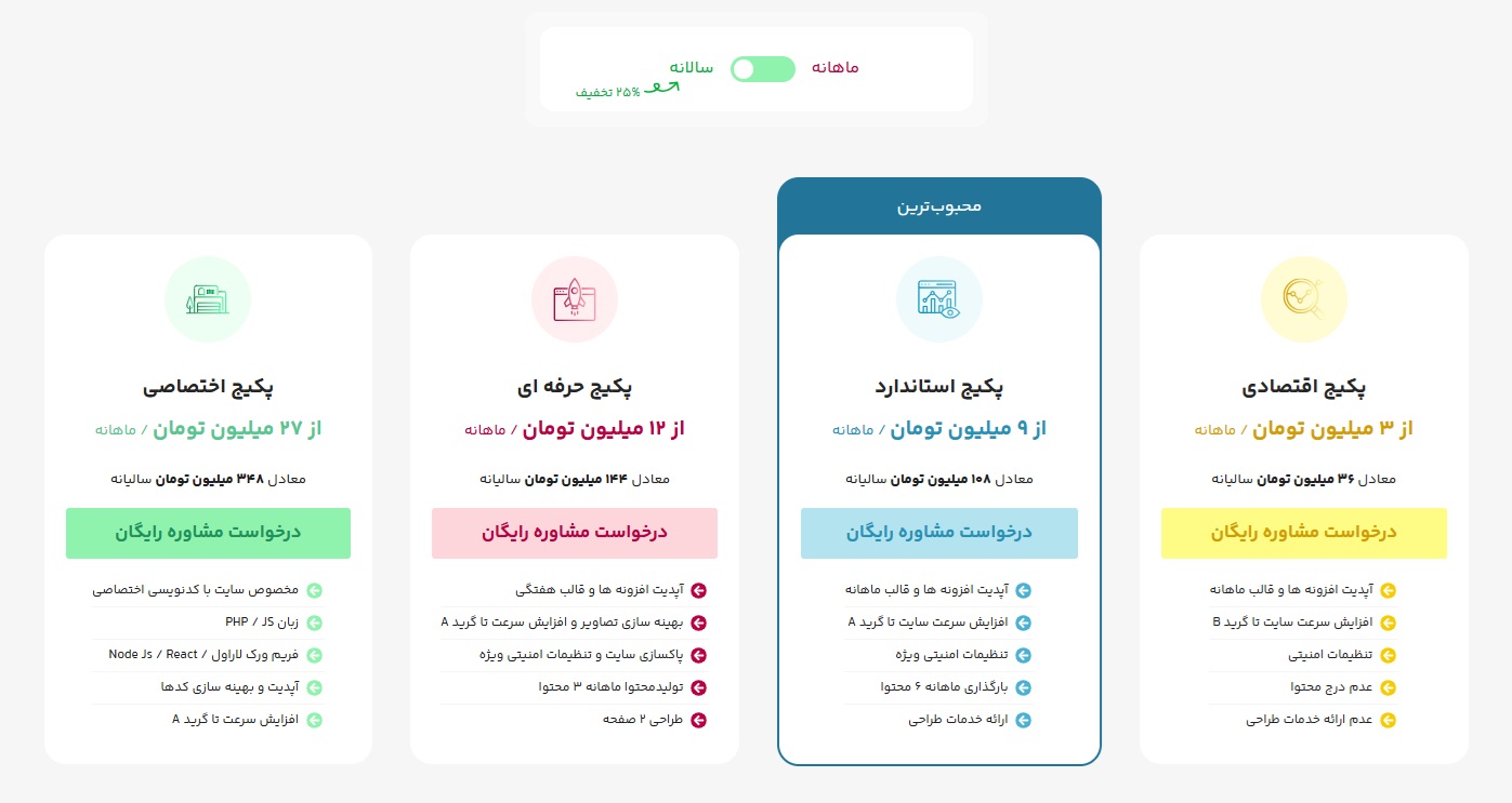 قیمت پشتیبانی سایت قیمت پشتیبانی سایت